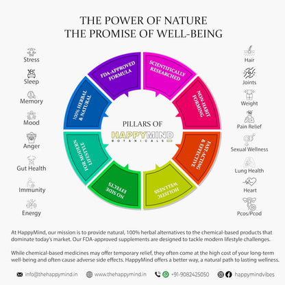 HappyMind Anger & Calm Ultra (60 Tablets)