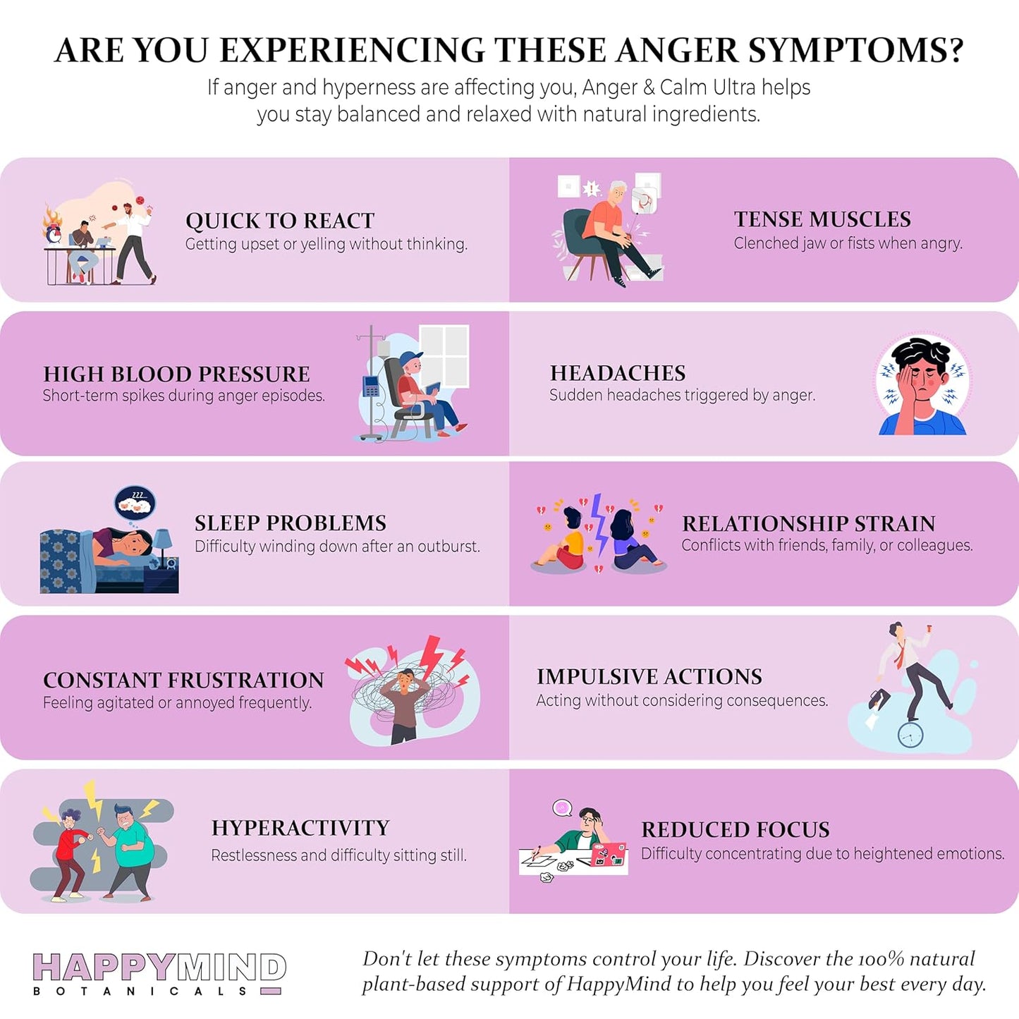 HappyMind Anger & Calm Ultra (60 Tablets)