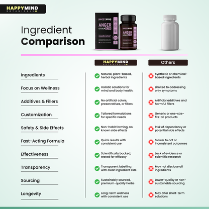 HappyMind Anger & Calm Ultra (60 Tablets)