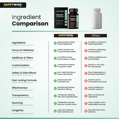 HappyMind Memory & Focus Max (60 Tablets)