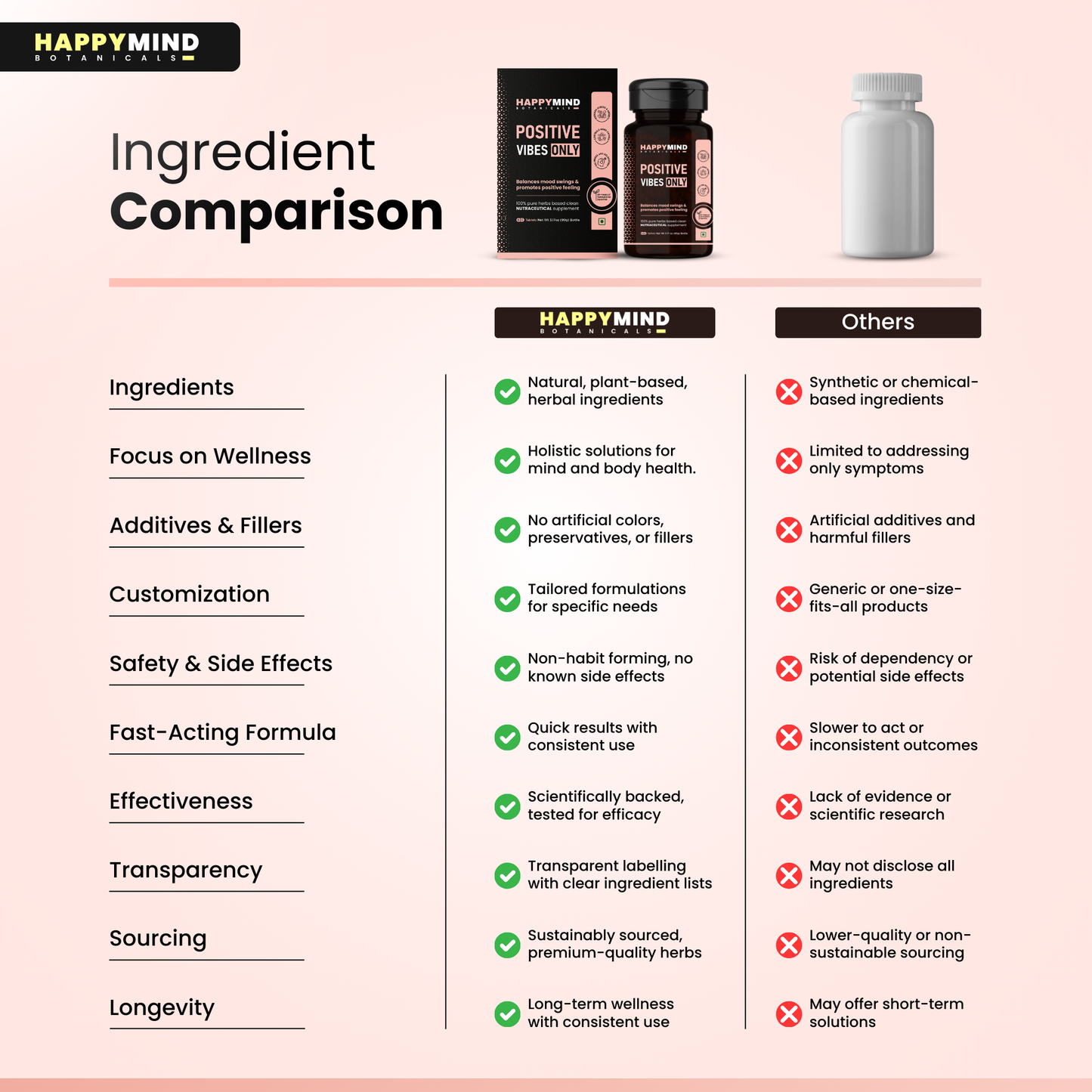 HappyMind Positive Vibes Only (60 Tablets)