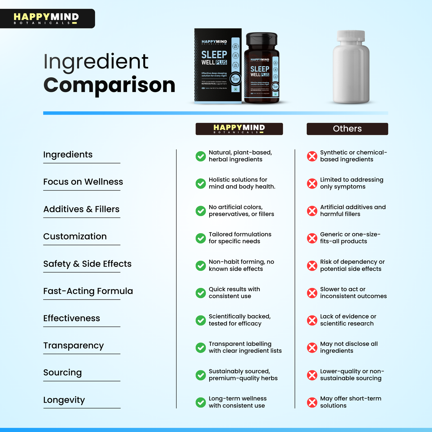 HappyMind Sleep Well Plus (60 Tablets)