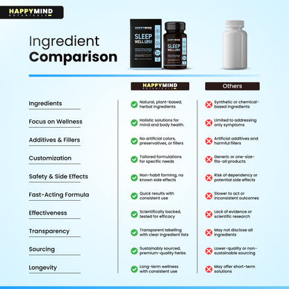 HappyMind Sleep Well Plus (60 Tablets)